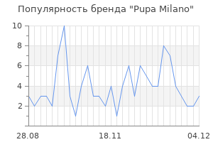 Популярность бренда pupa milano