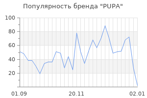 Популярность бренда pupa