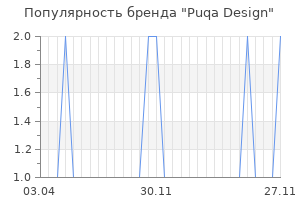 Популярность бренда Puqa Design