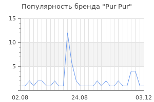 Популярность бренда pur pur