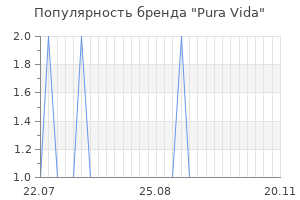 Популярность бренда Pura Vida