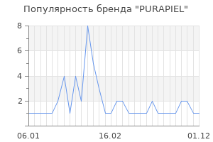 Популярность бренда purapiel