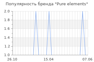 Популярность бренда pure elements