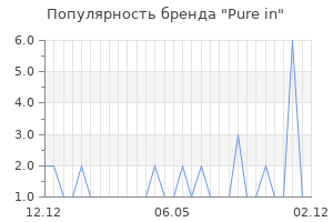 Популярность бренда Pure in