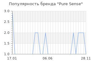 Популярность бренда pure sense