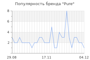 Популярность бренда pure