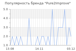 Популярность бренда pure2improve