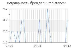Популярность бренда puredistance