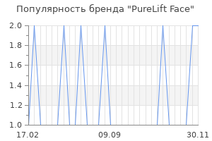 Популярность бренда PureLift Face