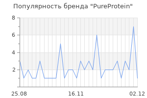 Популярность бренда pureprotein