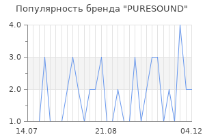 Популярность бренда puresound