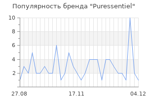 Популярность бренда puressentiel