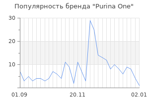 Популярность бренда purina one