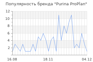 Популярность бренда purina proplan