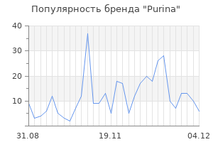 Популярность бренда purina