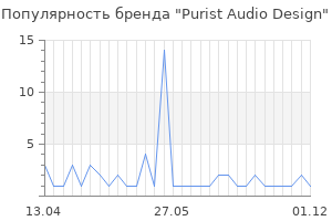 Популярность бренда Purist Audio Design