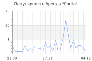 Популярность бренда purito
