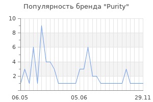 Популярность бренда purity