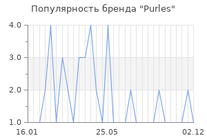 Популярность бренда purles