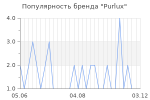 Популярность бренда purlux