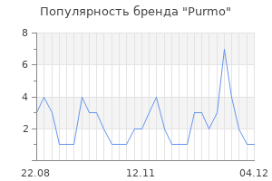 Популярность бренда purmo