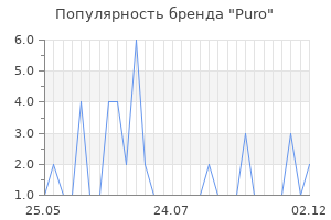 Популярность бренда puro