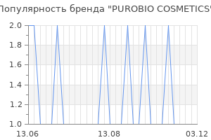 Популярность бренда PUROBIO COSMETICS