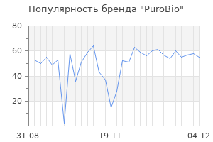 Популярность бренда purobio
