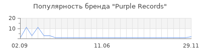 Популярность purple records