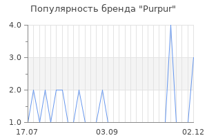Популярность бренда Purpur