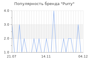 Популярность бренда purry