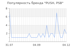 Популярность бренда push psb