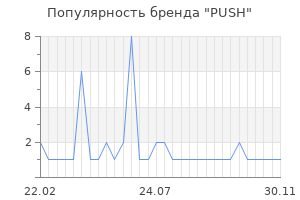 Популярность бренда push