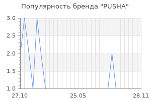 Популярность бренда pusha