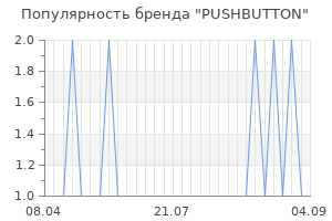 Популярность бренда pushbutton