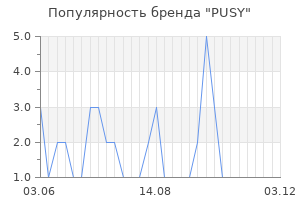 Популярность бренда PUSY
