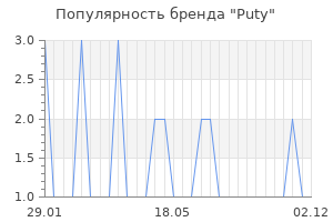Популярность бренда Puty