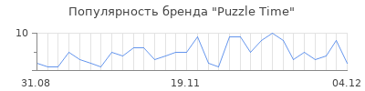 Популярность Puzzle Time