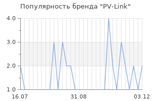 Популярность бренда pv link
