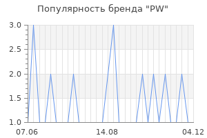 Популярность бренда PW