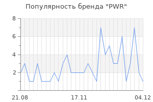 Популярность бренда PWR