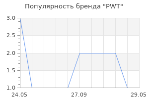 Популярность бренда pwt