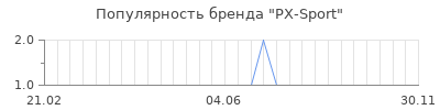Популярность px sport