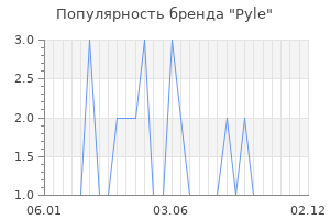 Популярность бренда Pyle