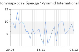 Популярность бренда pyramid international