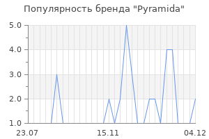 Популярность бренда pyramida