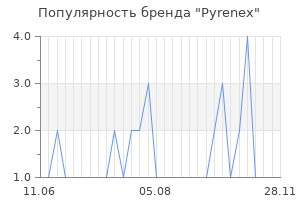Популярность бренда pyrenex
