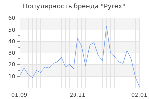 Популярность бренда pyrex