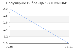 Популярность бренда PYTHONIUM