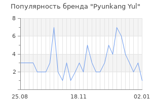 Популярность бренда pyunkang yul